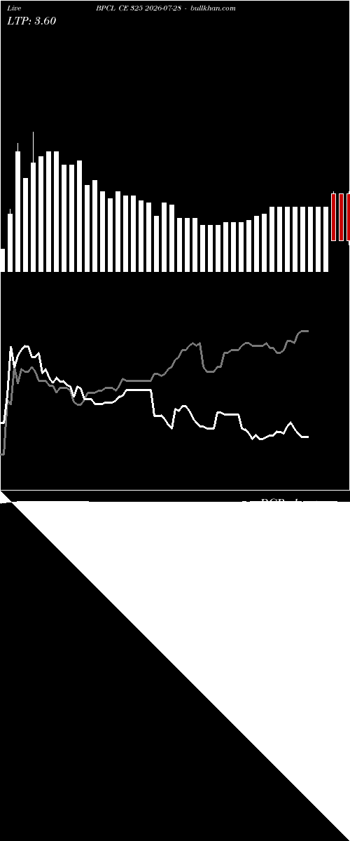  option chart BPCL CE 325 2026-07-28 