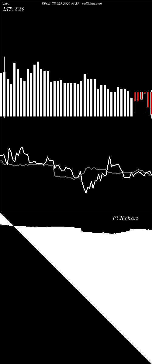  option chart BPCL CE 325 2026-08-25 