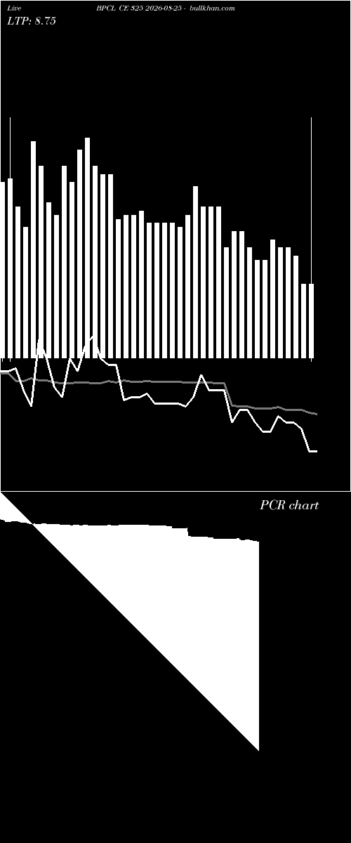  option chart BPCL CE 325 2026-08-25 
