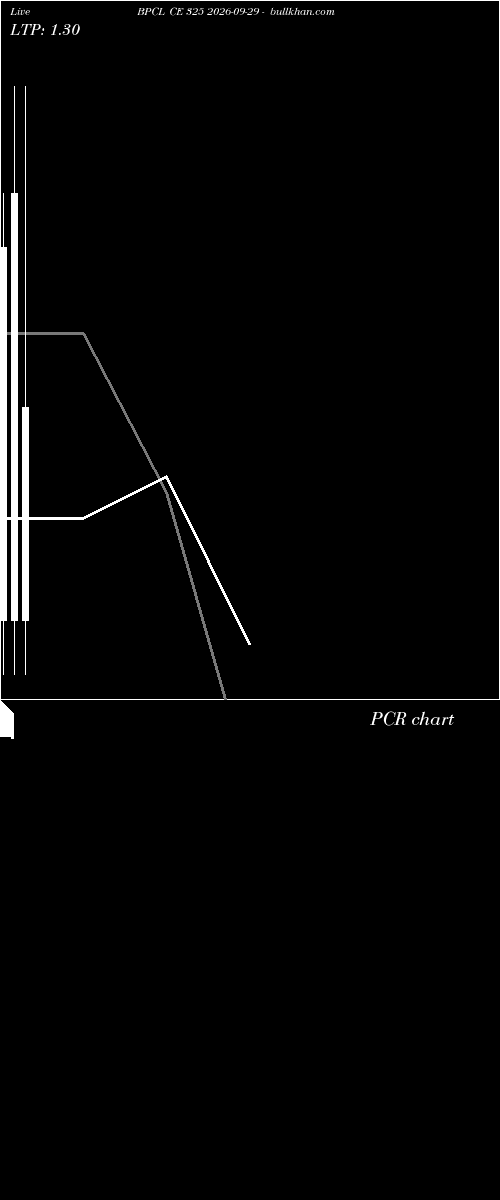  option chart BPCL CE 325 2026-09-29 
