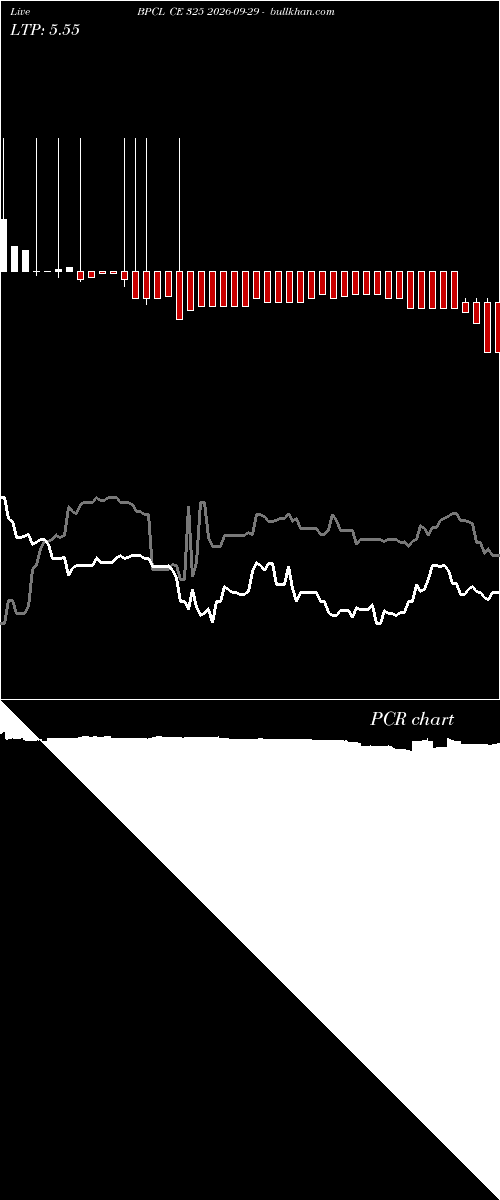  option chart BPCL CE 325 2026-09-29 