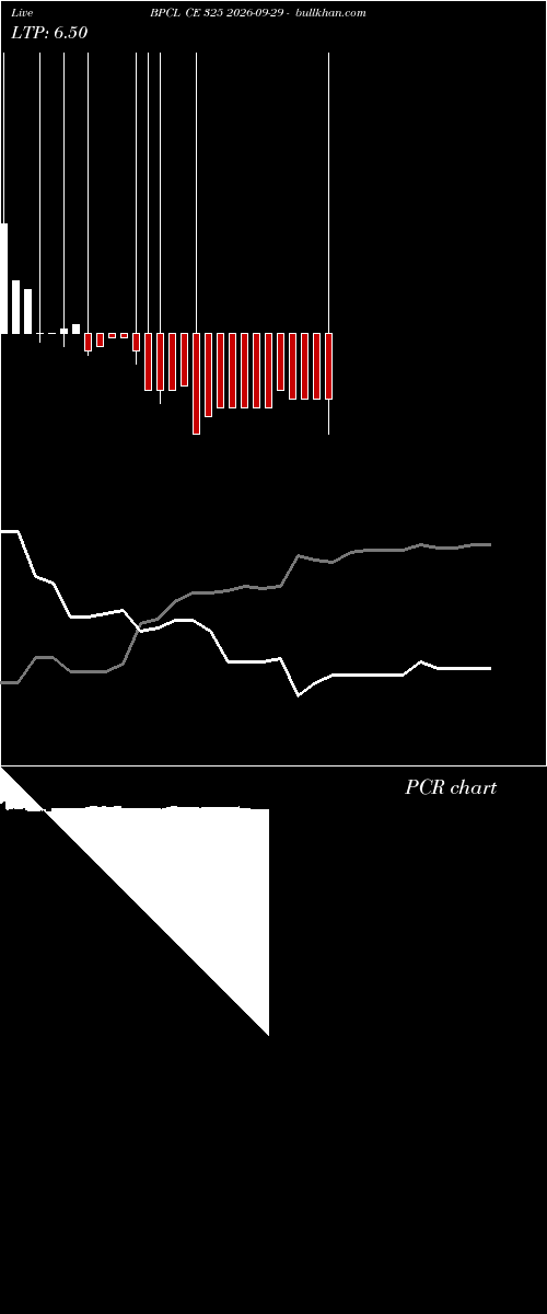  option chart BPCL CE 325 2026-09-29 