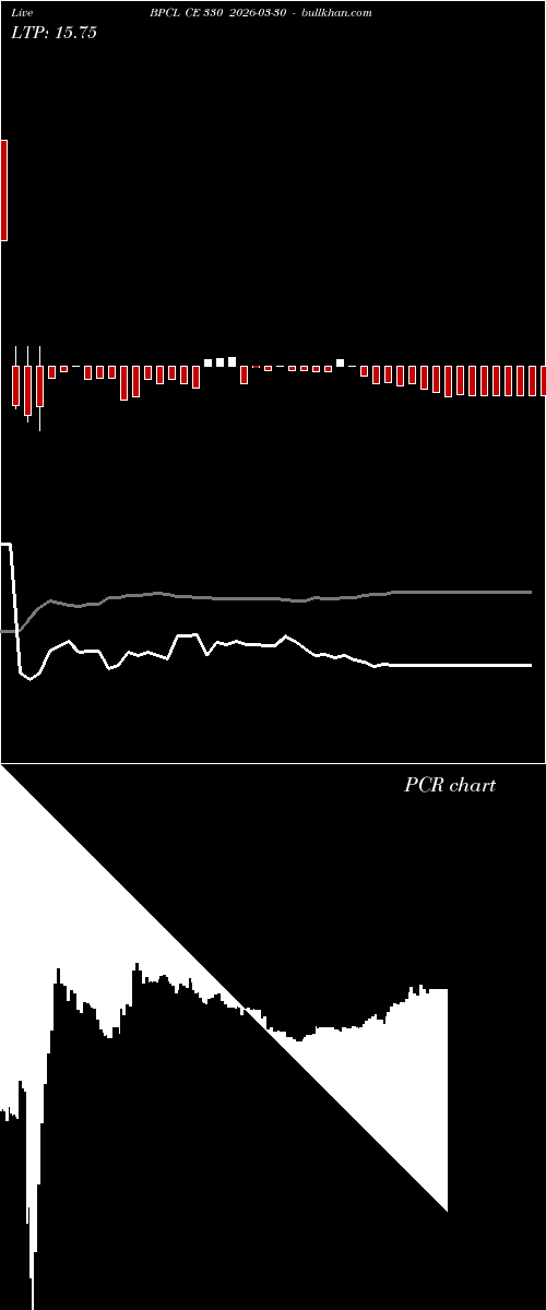  option chart BPCL CE 330 2026-03-30 