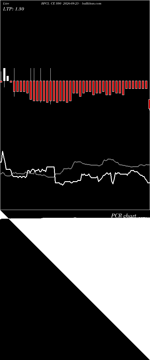  option chart BPCL CE 330 2026-08-25 