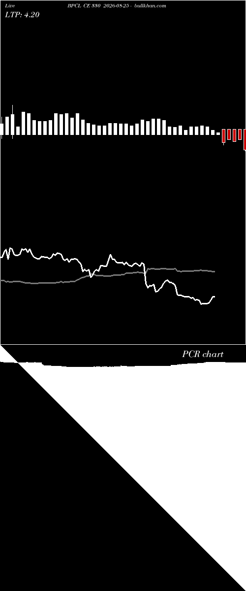  option chart BPCL CE 330 2026-08-25 