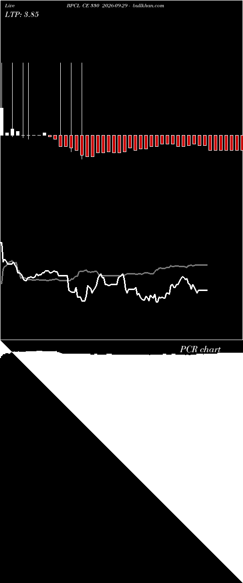  option chart BPCL CE 330 2026-09-29 