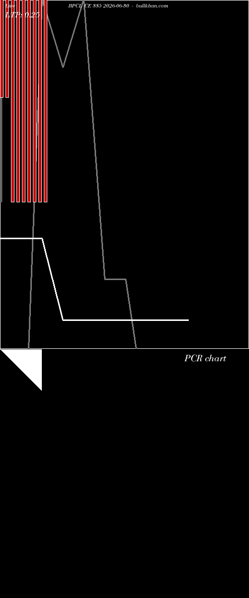  option chart BPCL CE 335 2026-06-30 