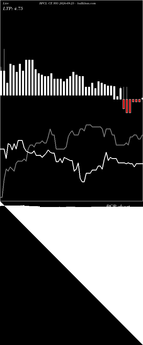  option chart BPCL CE 335 2026-08-25 