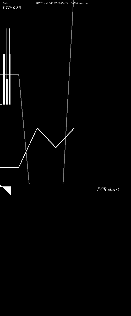  option chart BPCL CE 335 2026-09-29 