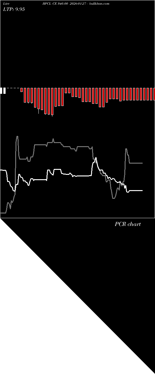  option chart BPCL CE 340.00 2026-01-27 
