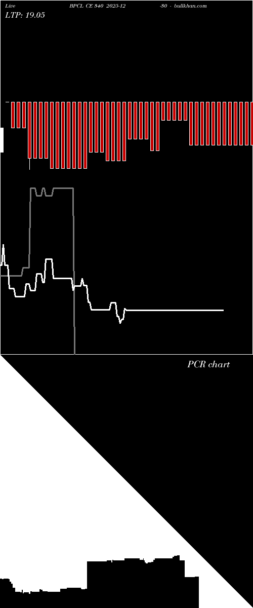  option chart BPCL CE 340 2025-12-30 