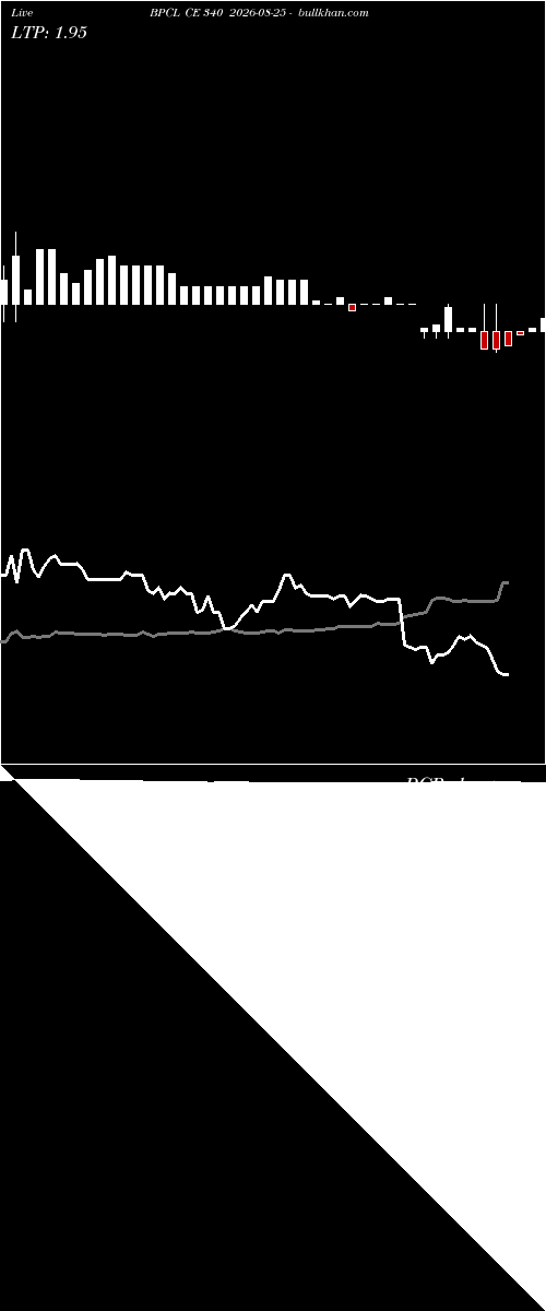  option chart BPCL CE 340 2026-08-25 