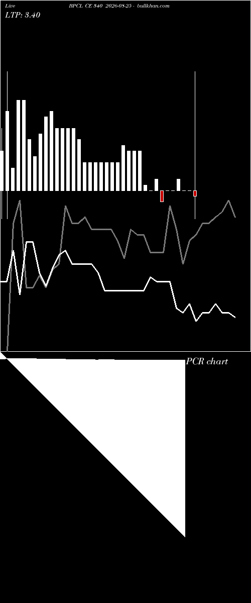  option chart BPCL CE 340 2026-08-25 