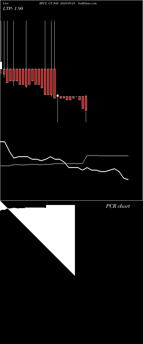  option chart BPCL CE 340 2026-09-29 