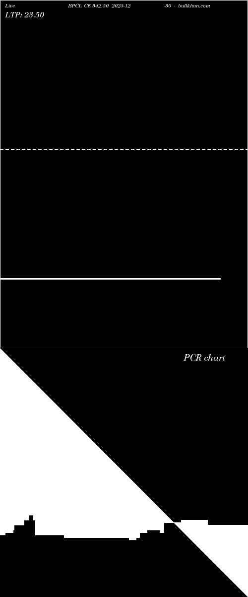  option chart BPCL CE 342.50 2025-12-30 