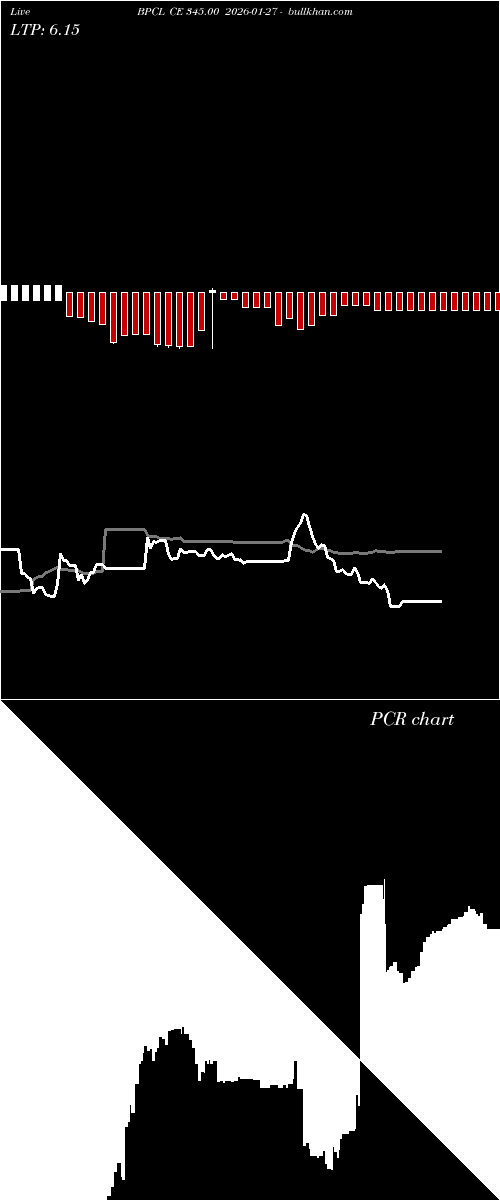  option chart BPCL CE 345.00 2026-01-27 