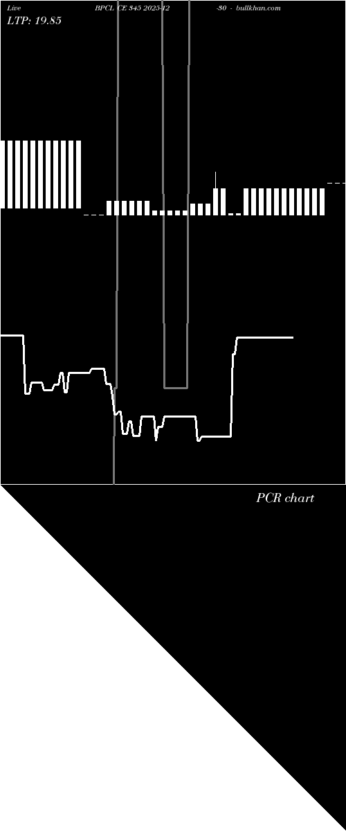  option chart BPCL CE 345 2025-12-30 