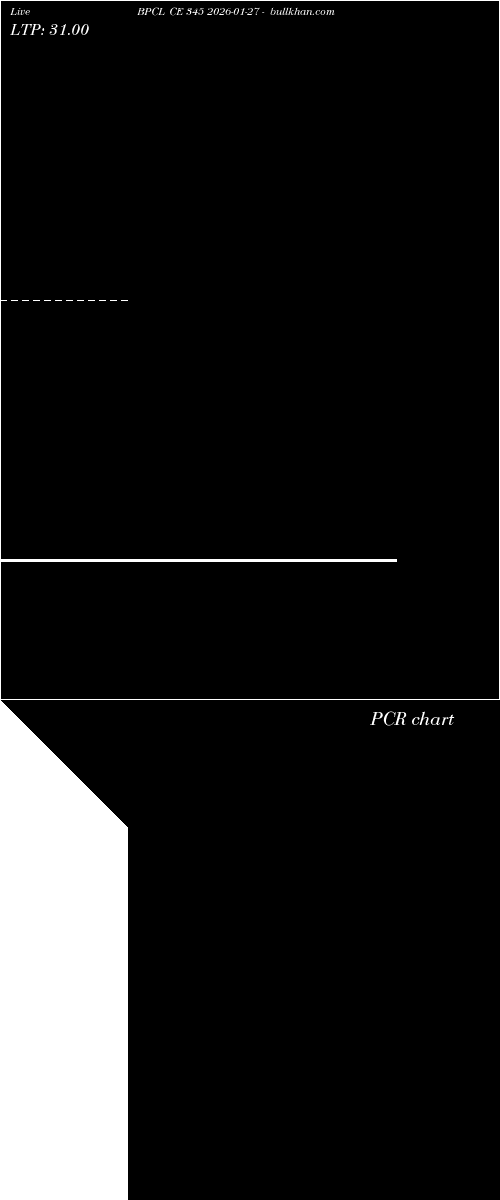  option chart BPCL CE 345 2026-01-27 