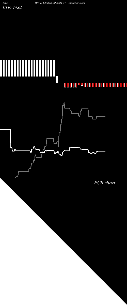  option chart BPCL CE 345 2026-01-27 