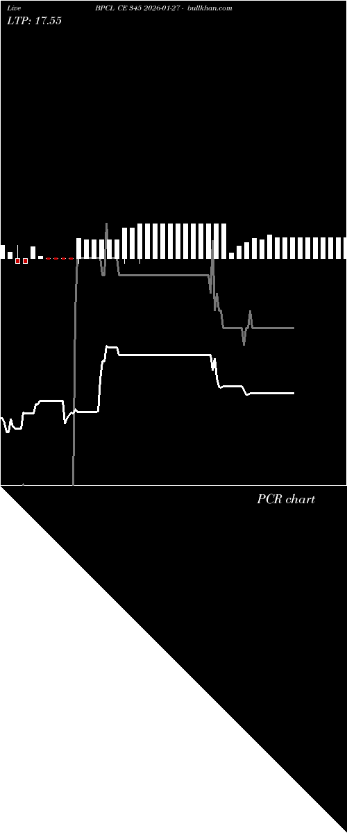  option chart BPCL CE 345 2026-01-27 