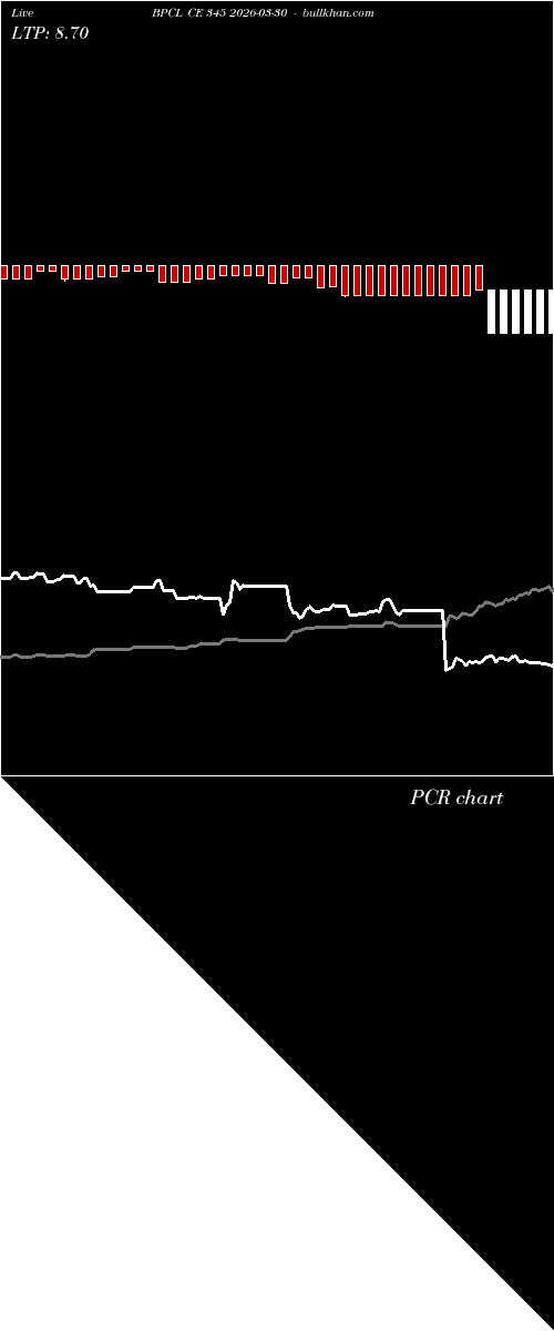  option chart BPCL CE 345 2026-03-30 