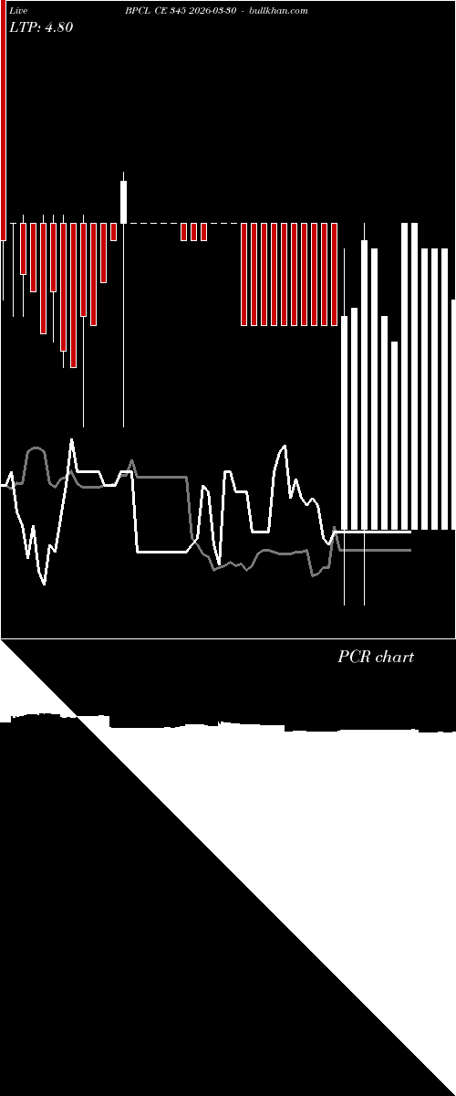  option chart BPCL CE 345 2026-03-30 