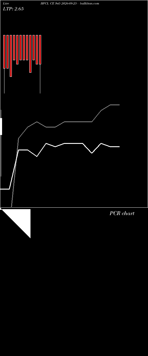  option chart BPCL CE 345 2026-08-25 