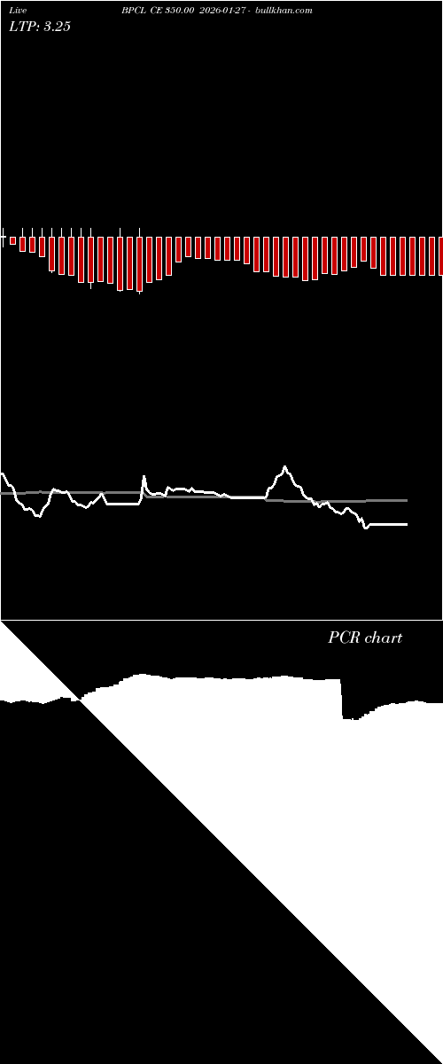  option chart BPCL CE 350.00 2026-01-27 