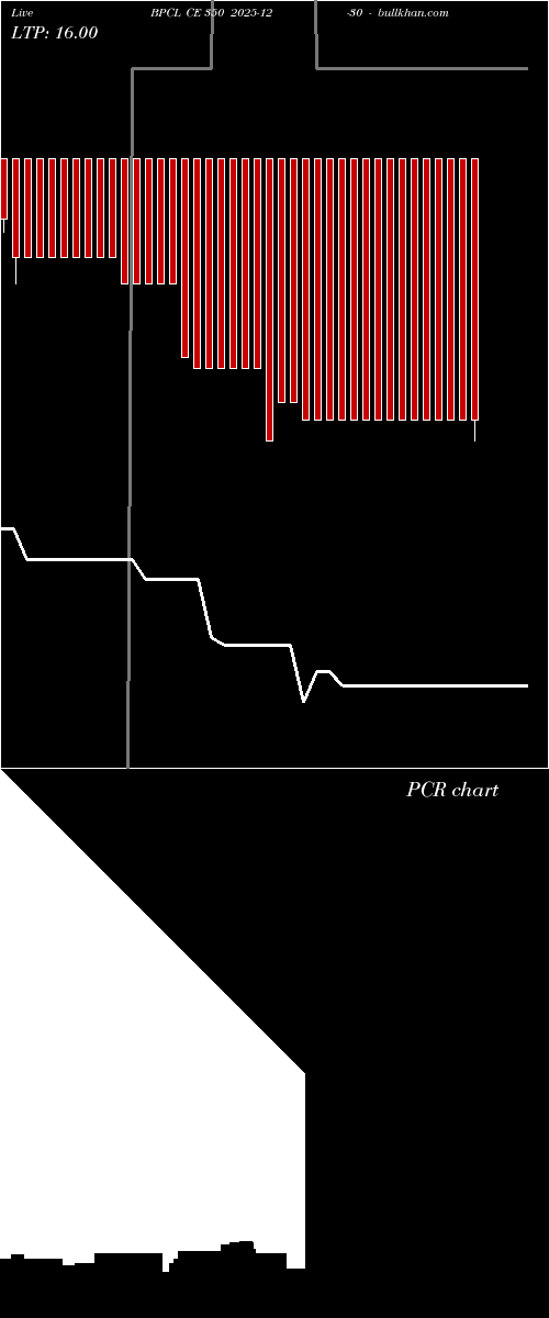  option chart BPCL CE 350 2025-12-30 