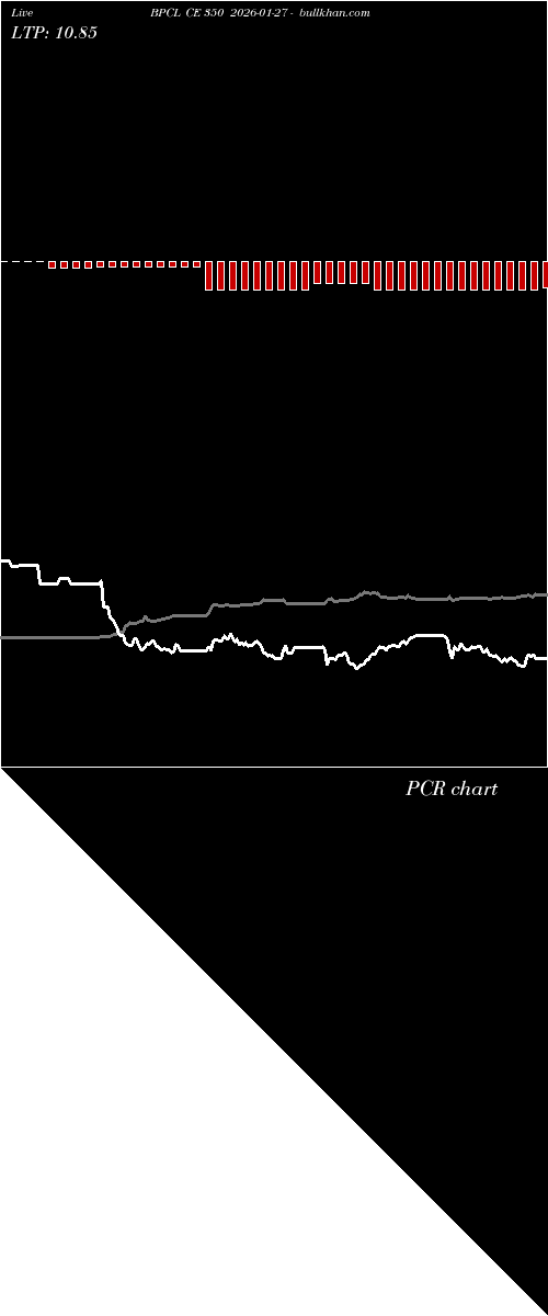  option chart BPCL CE 350 2026-01-27 