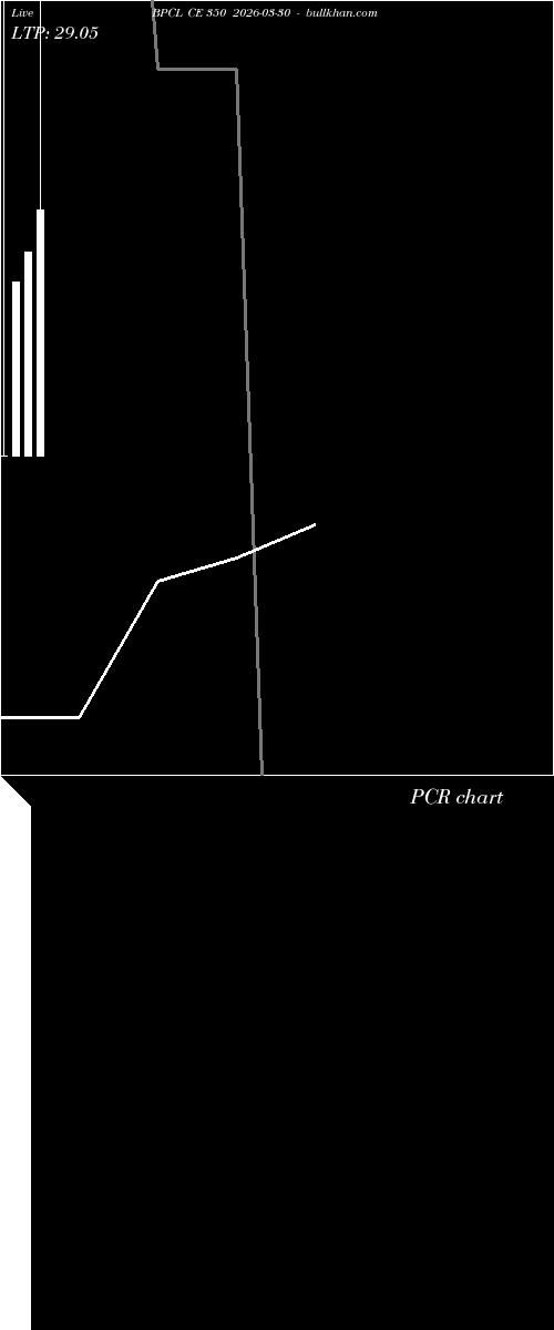 option chart BPCL CE 350 2026-03-30 
