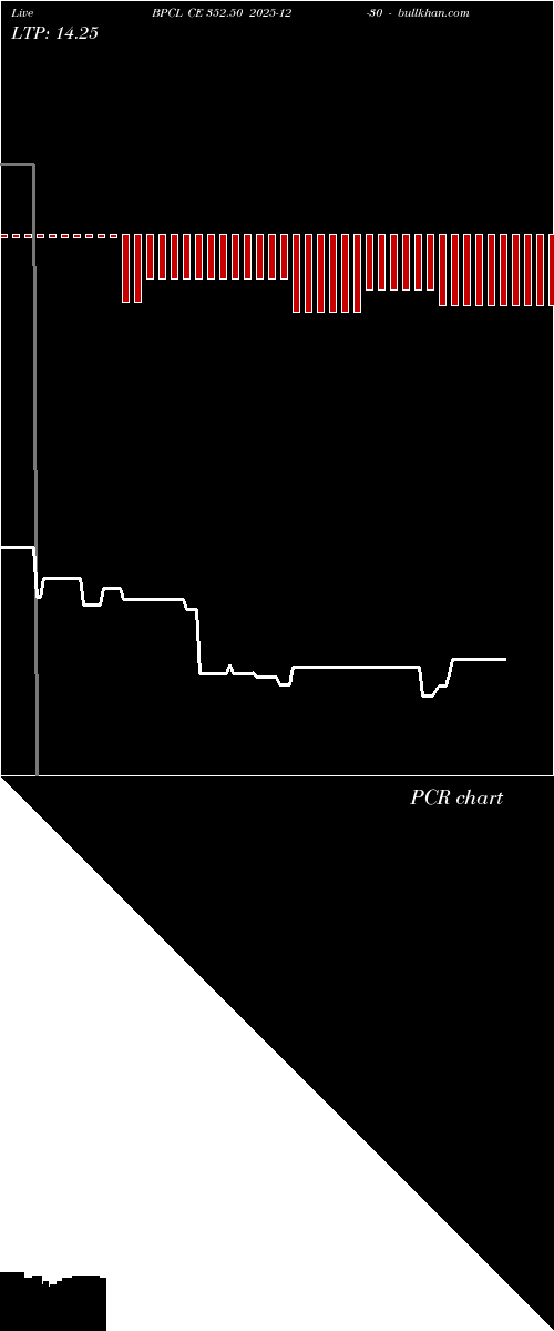  option chart BPCL CE 352.50 2025-12-30 