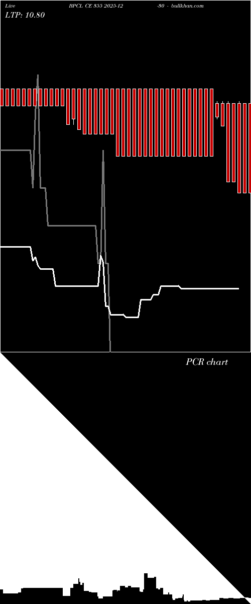  option chart BPCL CE 355 2025-12-30 