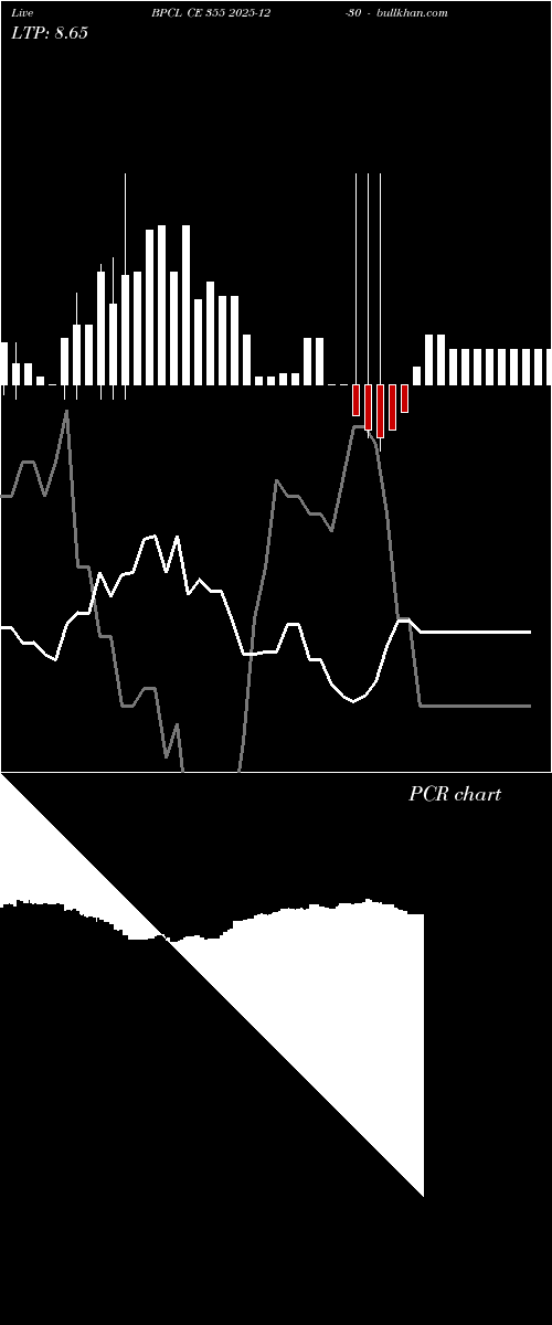  option chart BPCL CE 355 2025-12-30 