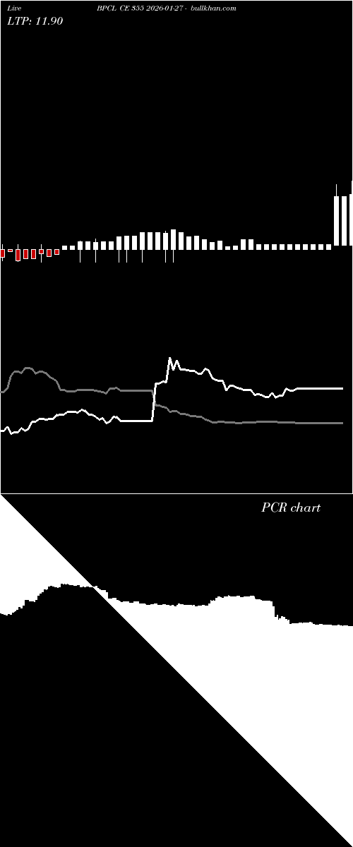  option chart BPCL CE 355 2026-01-27 