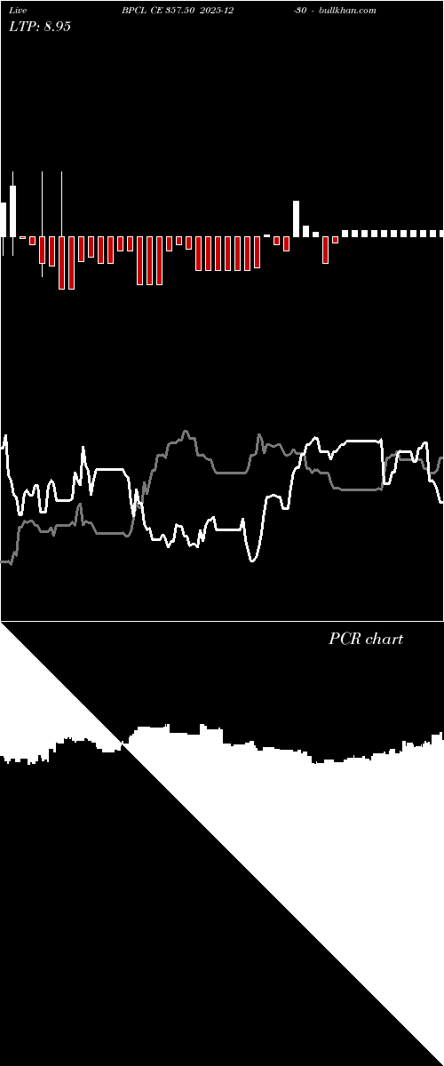  option chart BPCL CE 357.50 2025-12-30 