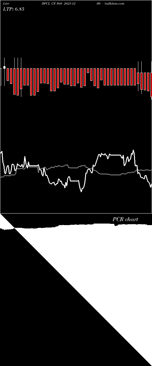  option chart BPCL CE 360 2025-12-30 