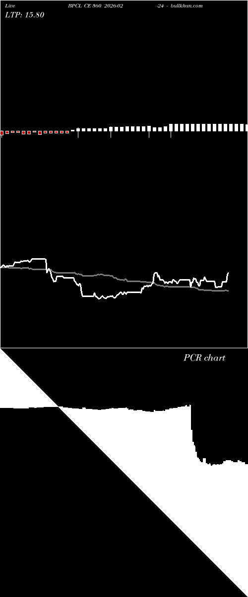  option chart BPCL CE 360 2026-02-24 