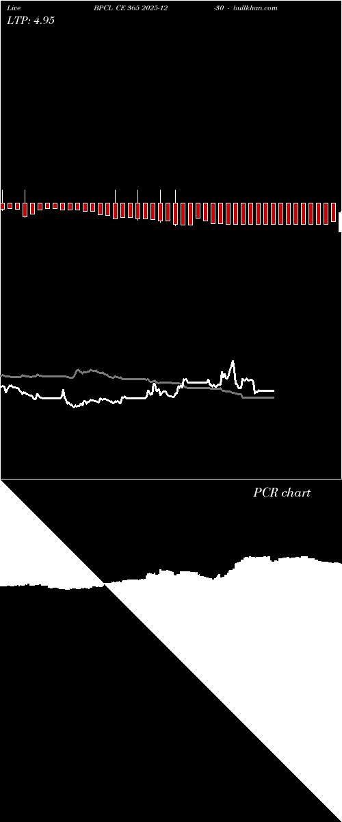 option chart BPCL CE 365 2025-12-30 