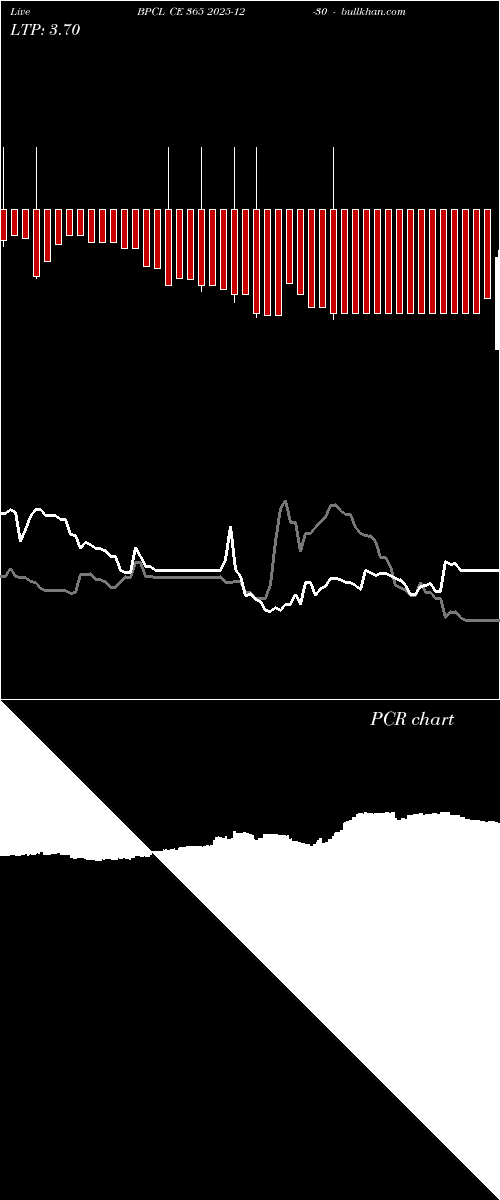  option chart BPCL CE 365 2025-12-30 