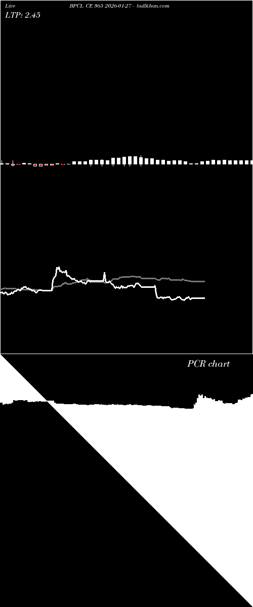  option chart BPCL CE 365 2026-01-27 