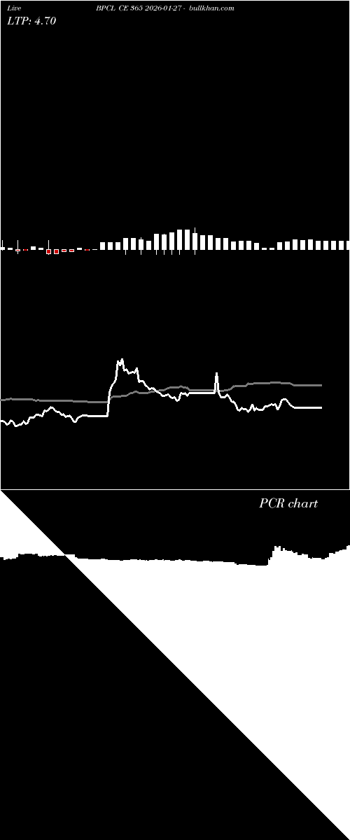  option chart BPCL CE 365 2026-01-27 
