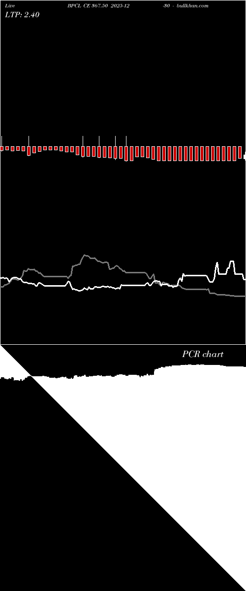  option chart BPCL CE 367.50 2025-12-30 