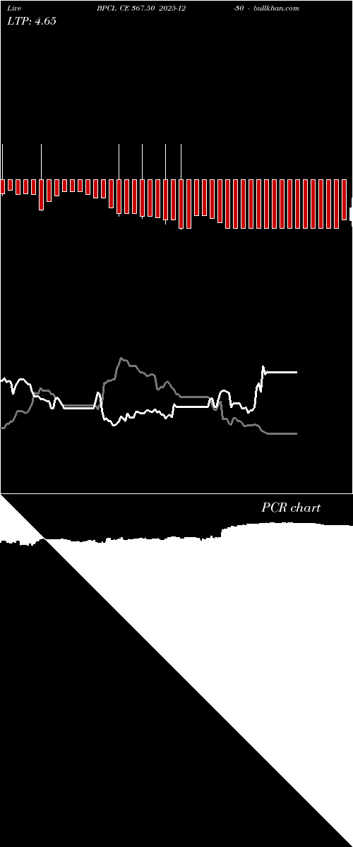  option chart BPCL CE 367.50 2025-12-30 