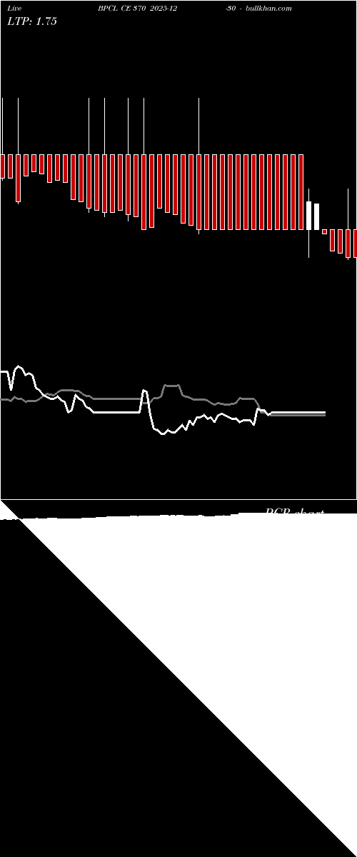  option chart BPCL CE 370 2025-12-30 