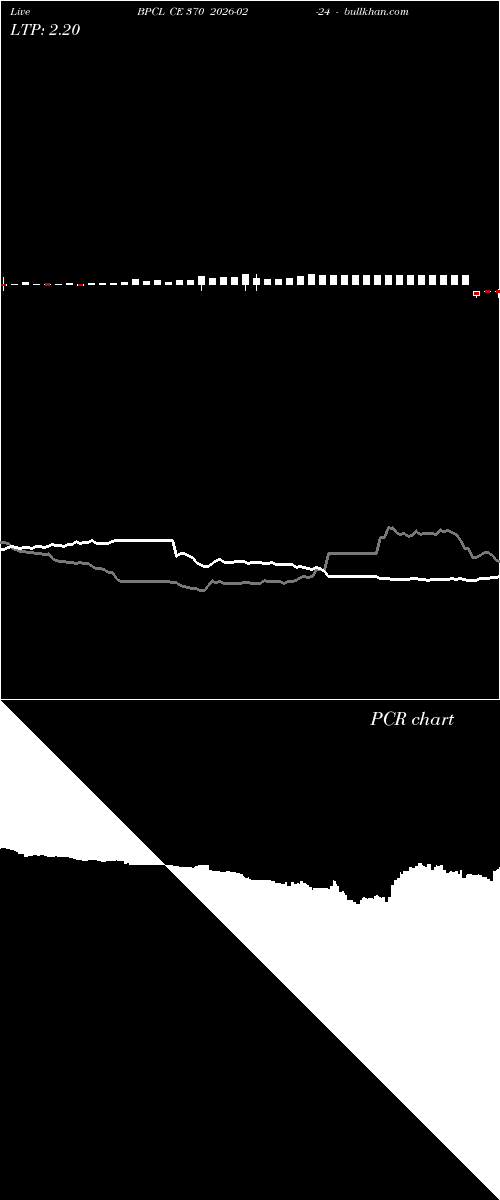  option chart BPCL CE 370 2026-02-24 