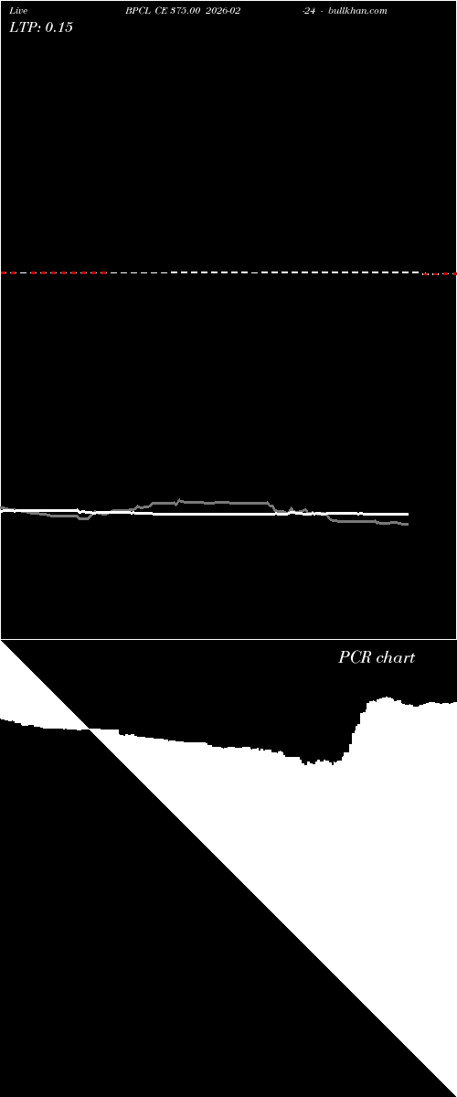  option chart BPCL CE 375.00 2026-02-24 