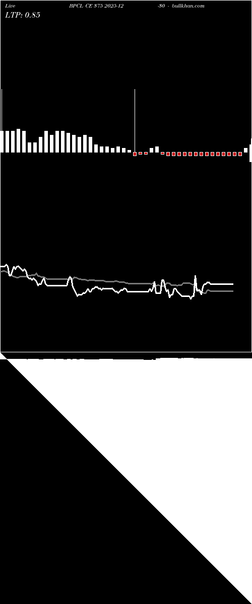  option chart BPCL CE 375 2025-12-30 