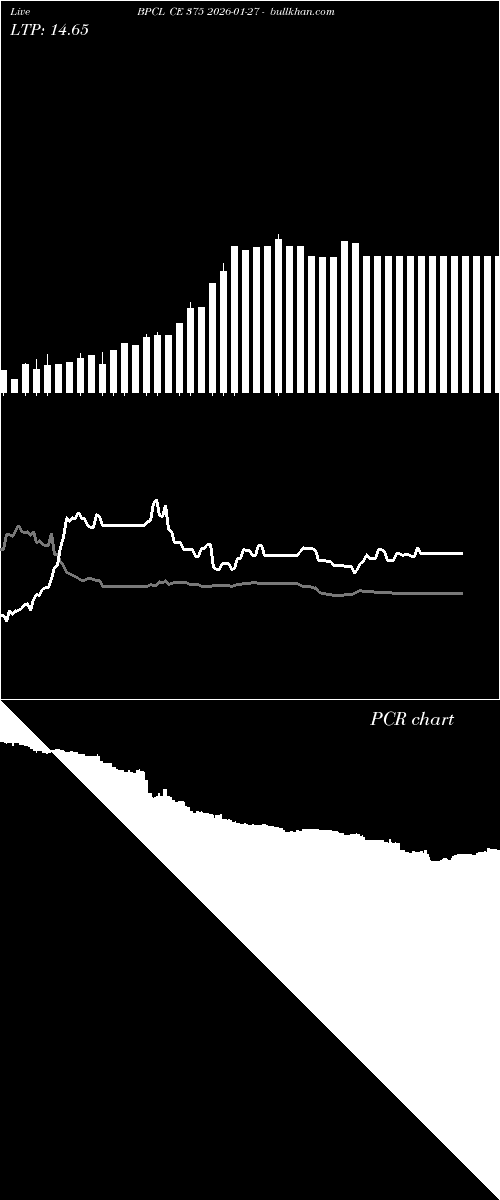  option chart BPCL CE 375 2026-01-27 