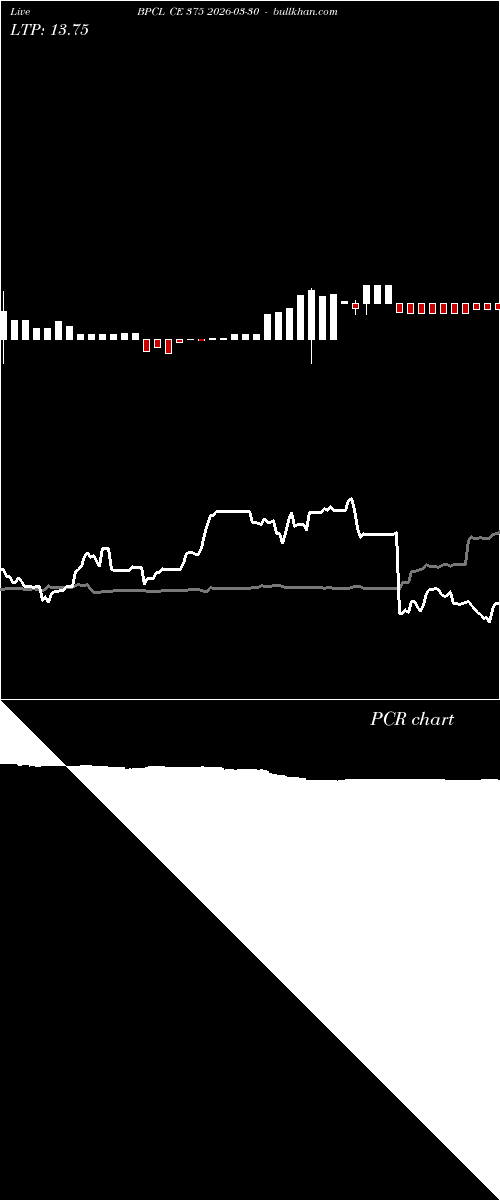  option chart BPCL CE 375 2026-03-30 